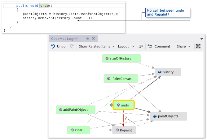 Code de mappage - Rechercher un appel de méthode manquant