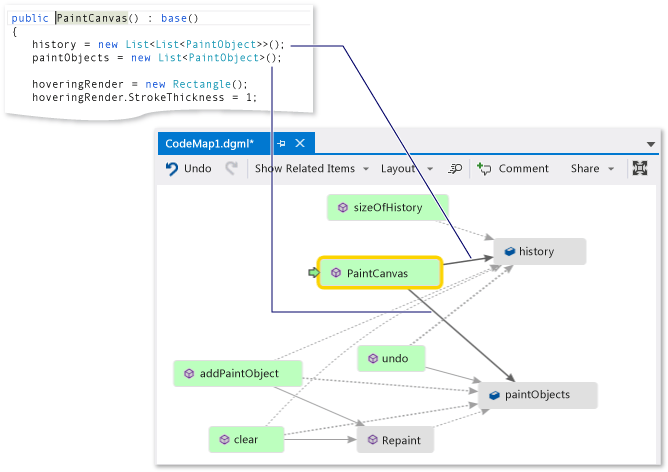 Code de mappage - Examiner une définition de méthode