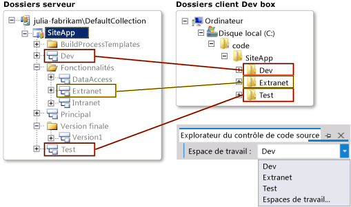 Mappages des dossiers serveur aux dossiers client