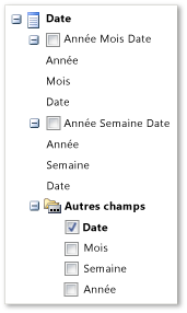 Dimension de date