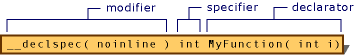 Spécificateurs, modificateurs, déclarateurs