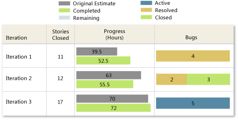 Healthy version of Status on All Iterations