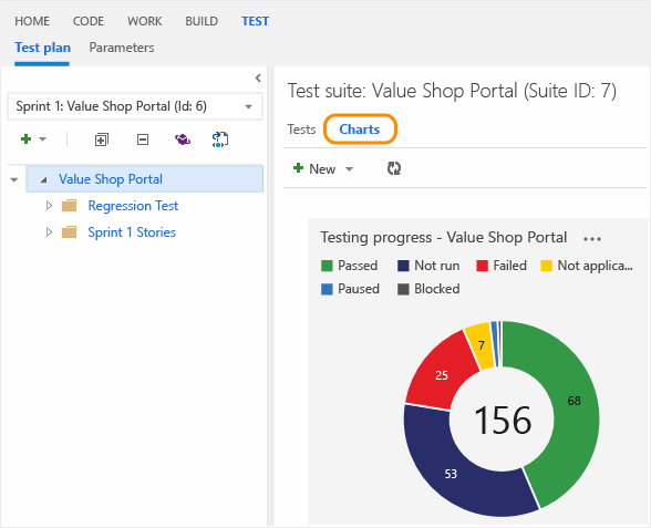 Click Charts tab to view the default chart