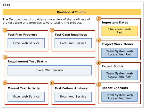 Test Dashboard