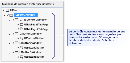 Tous les contrôles trouvés