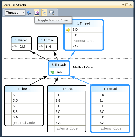 Method view in Parallel Stacks window