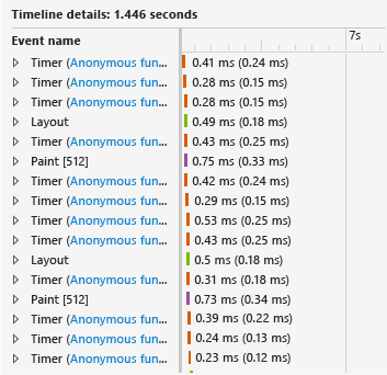 Timeline details