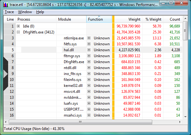 screen shot of an example of a summary table