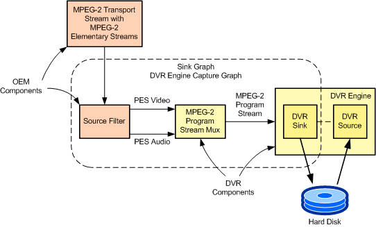 Aa456295.stb_dvr_engine_design(en-us,MSDN.10).gif