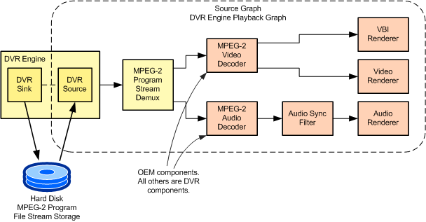 Aa456296.stb_dvr_engine_playback(en-us,MSDN.10).gif