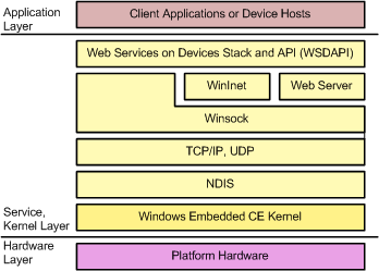 Ee499022.404e325b-6e2d-4236-9b5f-67d8e6e792df(en-US,WinEmbedded.60).gif