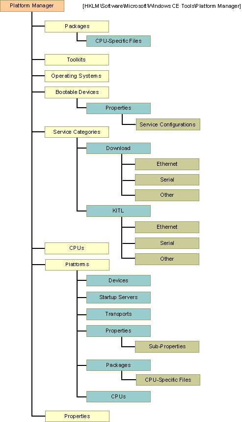 ms894483.pbplatformmanagerobjectmodel(en-us,MSDN.10).gif