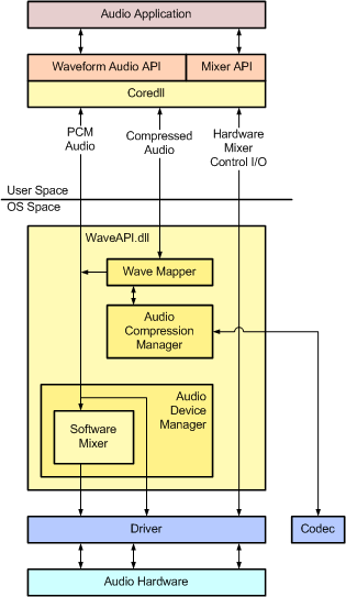 ms923709.audio_arch(en-us,MSDN.10).gif