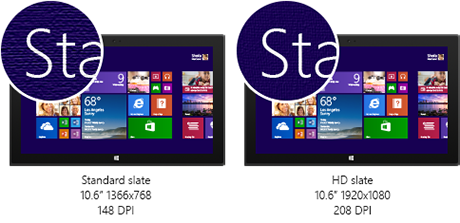 Différence de densité en pixels entre une tablette standard et une tablette HD