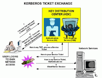 Bb742516.kerb01(en-us,TechNet.10).gif