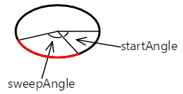 Arc d’angle mis en surbrillance