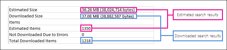 Différence entre les résultats de recherche estimés et téléchargés.