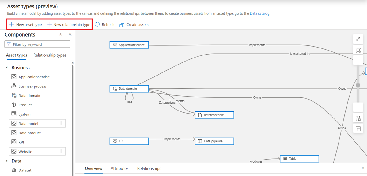 Capture d’écran de la page des types de ressources dans le Mappage de données Microsoft Purview, avec les boutons des étapes 1 à 3 mis en évidence.