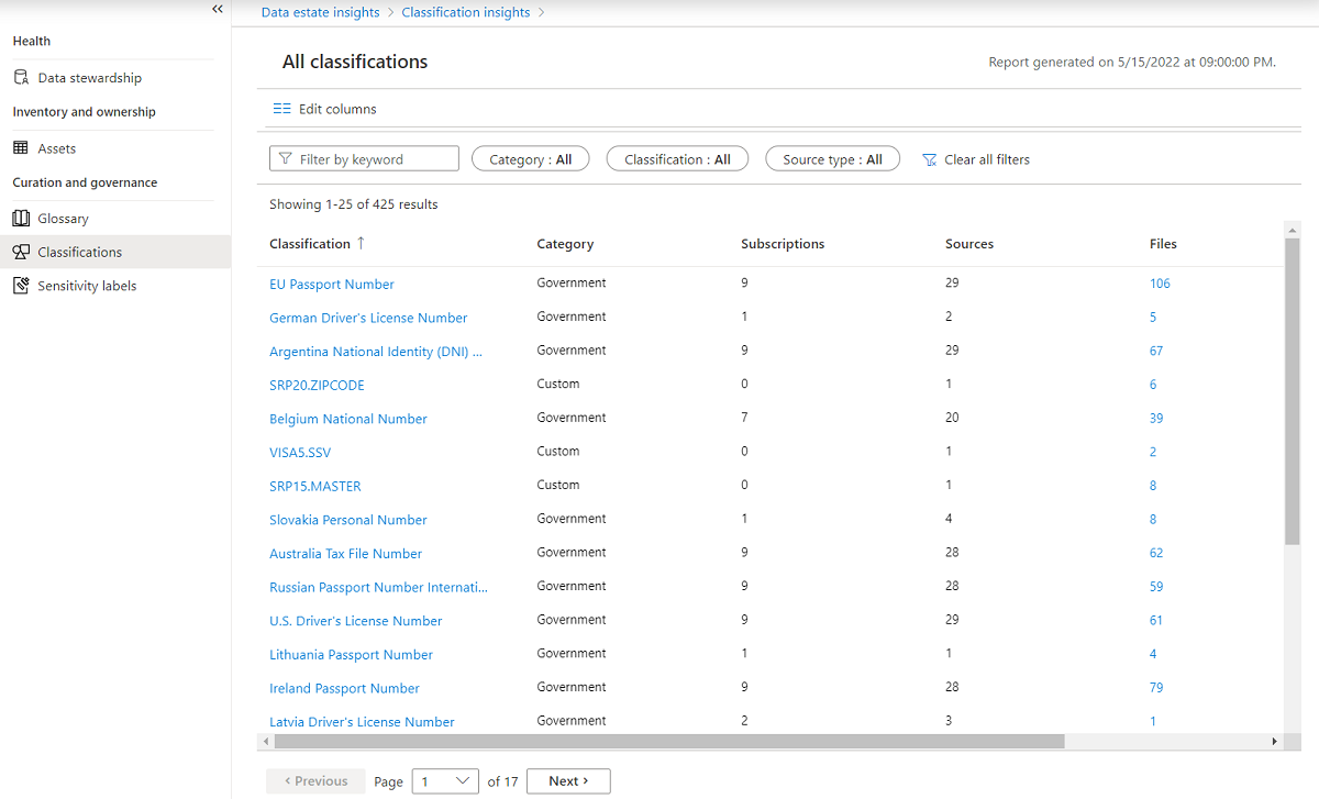 Capture d’écran de la page pour afficher toutes les classifications.