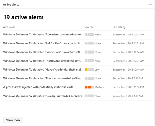 Alertes actives carte portail de conformité Microsoft Purview.