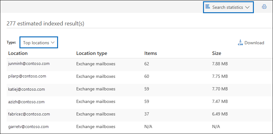 Obtenez la liste des boîtes aux lettres qui contiennent des résultats de recherche dans la page Emplacements principaux des statistiques de recherche.