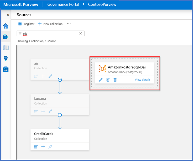 Capture d’écran d’une source de données Amazon RDS dans la page Sources.