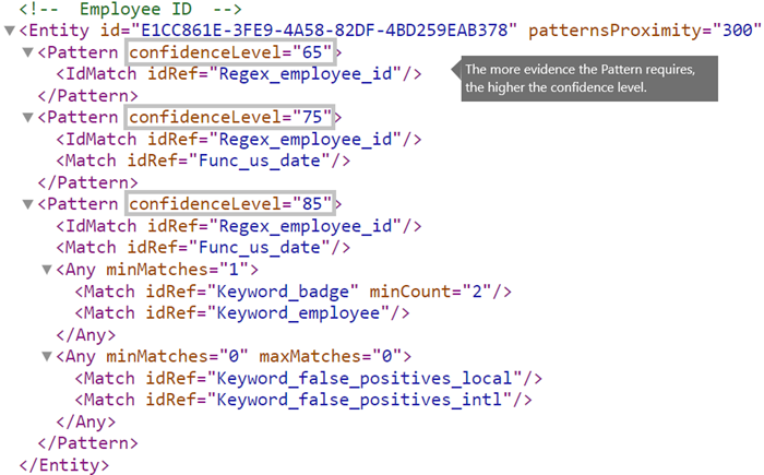 Balisage XML montrant les éléments Pattern avec différentes valeurs pour l’attribut confidenceLevel.