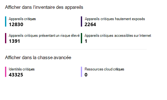 Capture d’écran de la vue d’ensemble Sécurité - Gestion de l’exposition dans la section Inventaire des appareils et repérage avancé