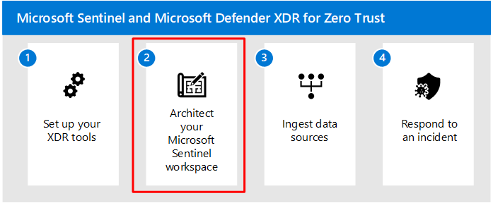 Image des étapes de solution Microsoft Sentinel et XDR avec l’étape 2 mise en surbrillance