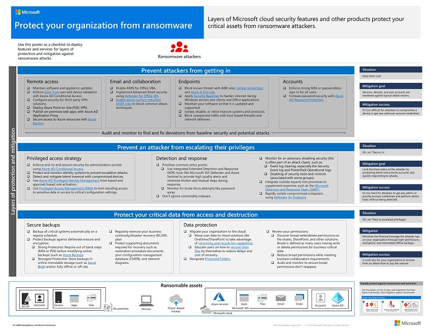 Affiche « Protéger votre organisation contre les ransomwares »