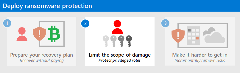 Phase 2 : Limiter l’étendue des dommages