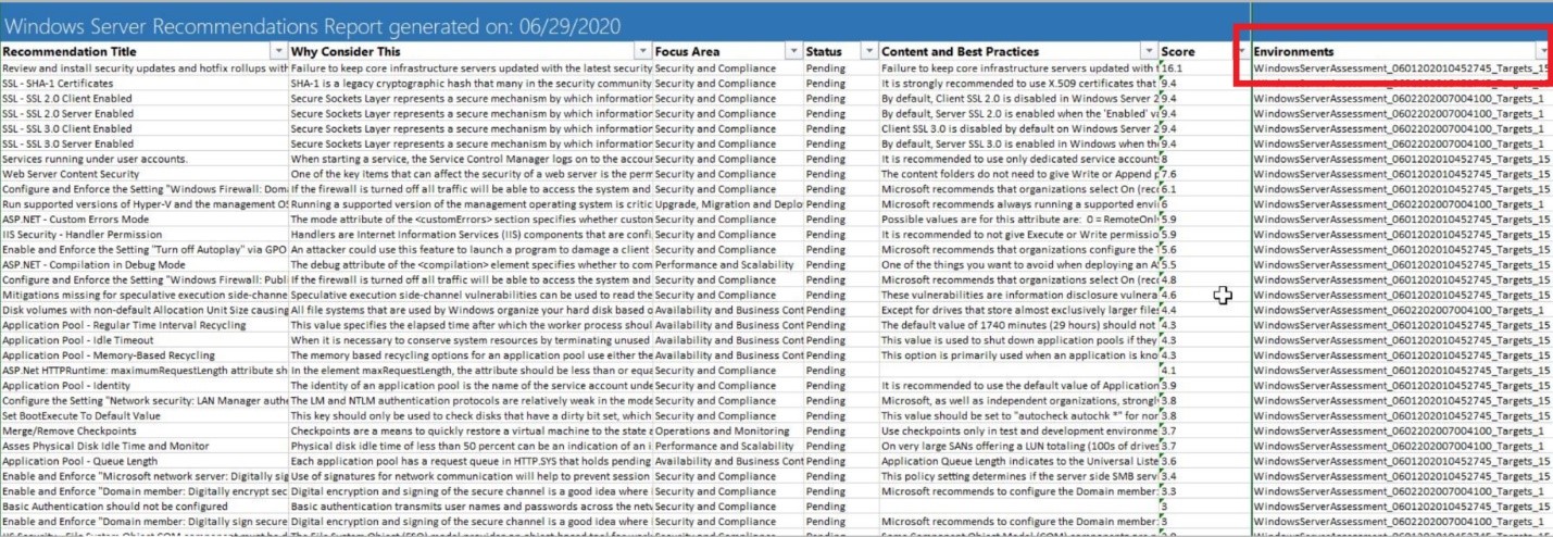 Rapport de recommandations d’évaluation à la demande Excel téléchargé avec la colonne des environnements mise en surbrillance.