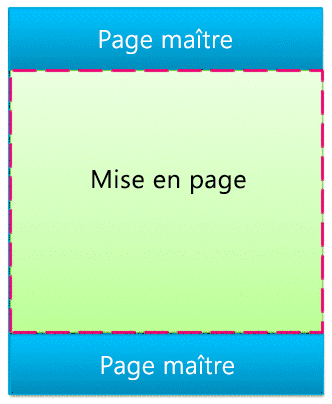 Page maître avec mise en page entourée