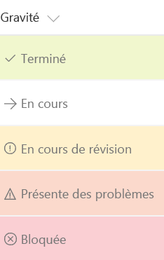 Champ État coloré en vert pour Terminé, en rouge pour Bloqué et en orange pour En révision