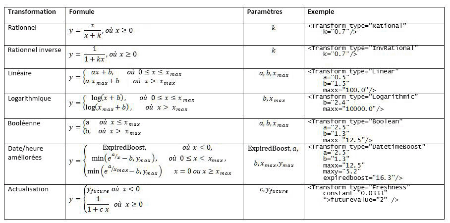 Fonctions de transformation prises en charge pour les fonctionnalités de classement