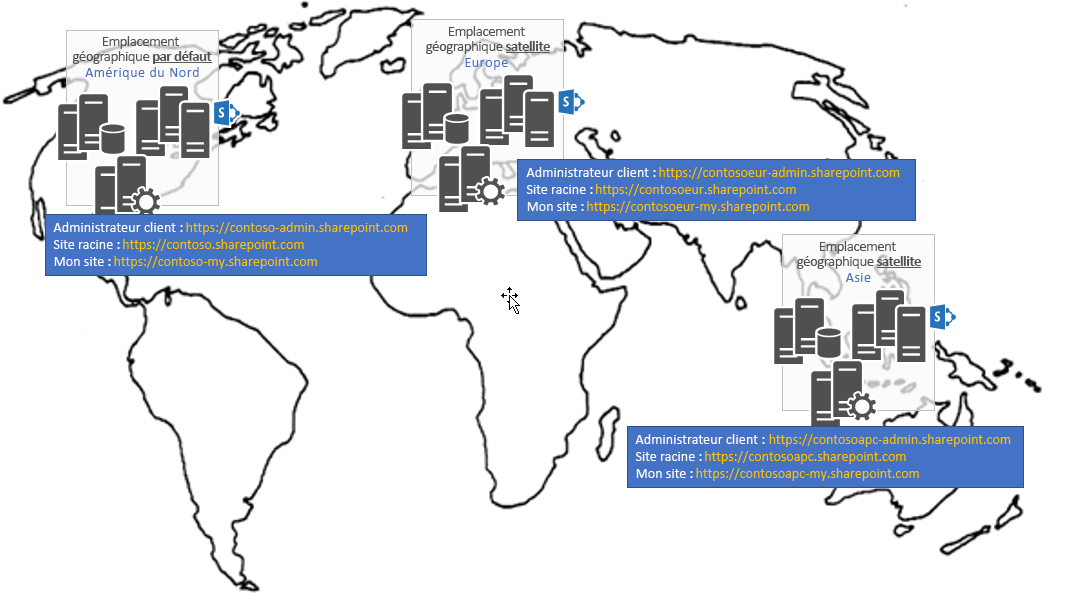 Carte du monde indiquant un emplacement géographique par défaut en Amérique du Nord et des emplacements géographiques satellites en Europe et en Asie, avec les URL d’un administrateur client, d’un site racine et d’un site Mon site dans chaque langue