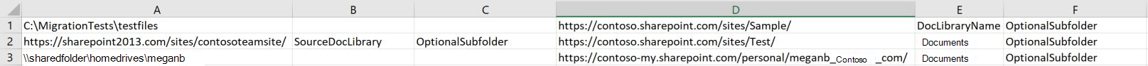 Vue en tableur d’un exemple de mise en forme de l’outil de migration SharePoint avec un fichier CSV.