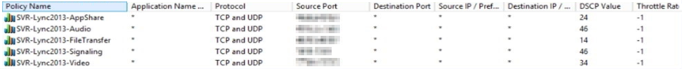 Capture d’écran montrant l’écran après la configuration de tous les objets de stratégie.