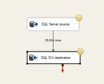 Capture d’écran montrant les adaptateurs source et de destination en jaune, des roues tournantes sur chaque adaptateur et le texte « 29916 rows » entre eux.