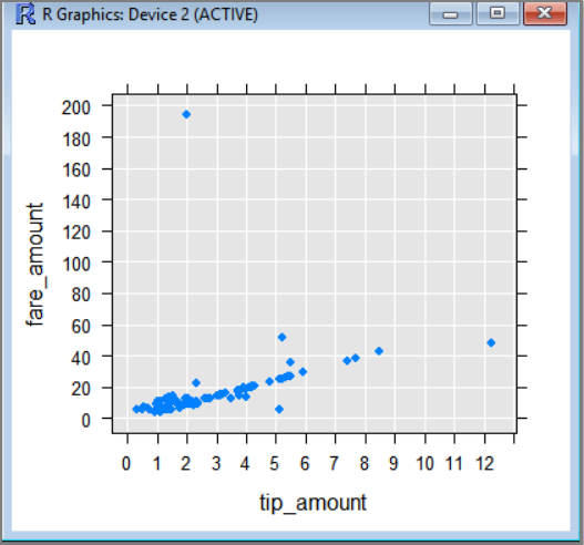 Nuage de points dans l’interface utilisateur graphique R