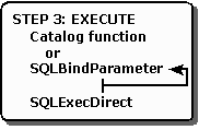 Affiche la génération et l’exécution d’une instruction SQL