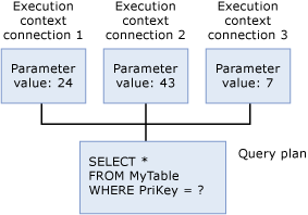 Diagramme du contexte d’exécution.