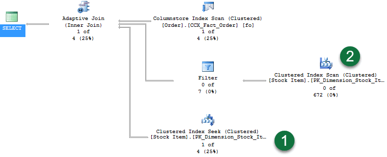 Capture d’écran d’un plan d’exécution montrant la jointure adaptative finale montrant une ligne.