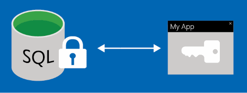 Diagramme d’Always Encrypted.