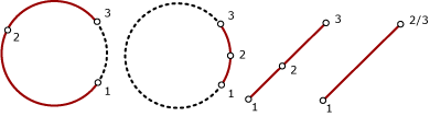 segments d’arc de cercle