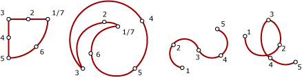 Diagramme d’exemples de mesures spatiales CircularString.