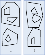 Diagramme d’exemples d’instances multipolygon géométriques.