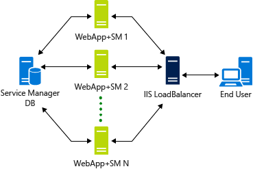 Diagramme du sm-ssp-scenario-04.