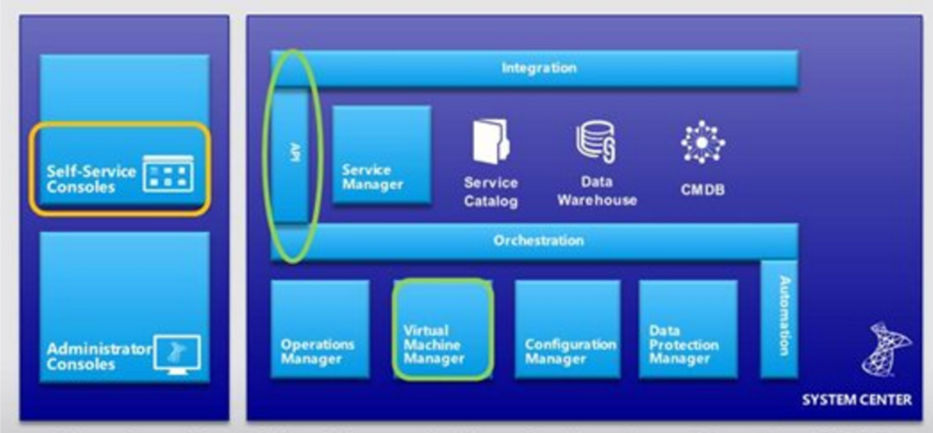 Illustration montrant l’interaction de SPF et VMM.