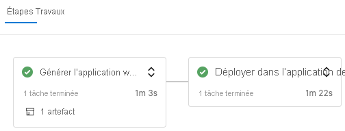 A screenshot of Azure Pipelines showing the completed stages.